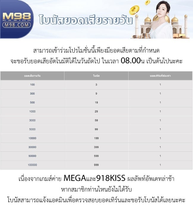 โปร-m98-พิเศษ-5